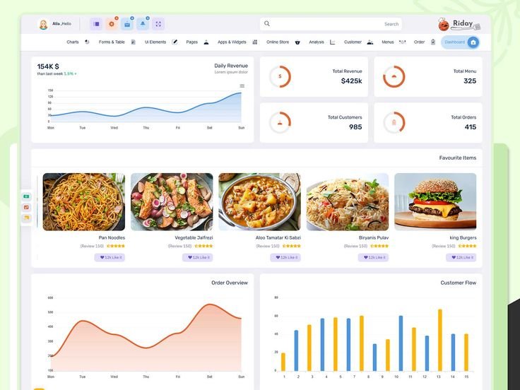 Interface de gestion RestauManager montrant les commandes et l'écran cuisine